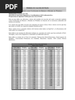 Módulos de Reacción Del Suelo