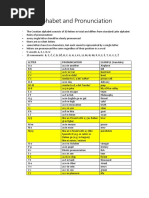 Alphabet and Pronunciation (Croatian)