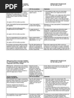 AHA Guidelines For CPR and ECC Comparison Chart of Key Changes (2010)