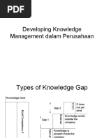 Developing Knowledge Management Dalam Perusahaan