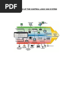 Control LOGIX 5000 System