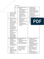 Socio-Scientific Issue Learning Task