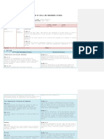 Microcurricular Planning by Skills and Performance Criteria: Commented (A1)