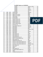 List of MSC Codes As On 16-05-2012