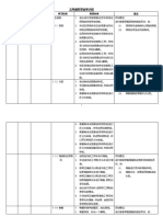 三年级科学全年计划Semakan 2019