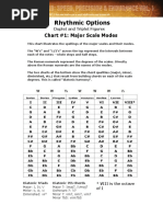 Rhythmic Options: Chart #1: Major Scale Modes