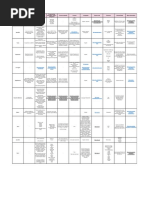 DataMonsters - Chatbots Comparative Table