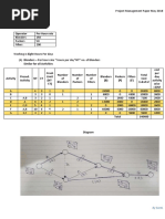 Project Management 3