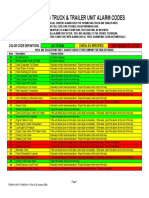 Thermo King Truck & Trailer Unit Alarm Codes: Color Code Definitions Ok To Run Check As Specified Take Immediate Action