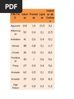 Calorias de Frutas y Verduras