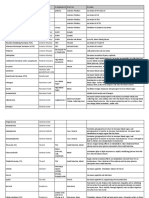 Review Sheet Mcat