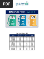 Fuel Price History (QR) : Month Gasoline Premium Gasoline Super Diesel