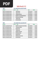 Result d12