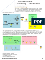 Building Your First Machine Learning Model Using KNIME