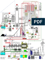 Pltu Process Overview