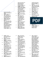 Synonyms For 95 Commonly Used Words in The English Language