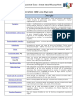 Recursos Didáticos Digitais