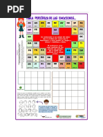 Tabla Periodica Emociones