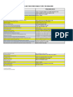 Landmark Cases and Those Which Made It Into The Headlines Case Topic Title/Date/Gr No