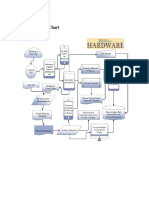 DFD or Chart