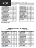 Resultados Bimestrales - Raz. Matemático: Tercer Grado "A" Tercer Grado "B"