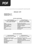 Interpretación Factores 16 PF - A