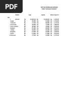 Daftar Pembelian Barang Toko "Jayalah Tokoku"