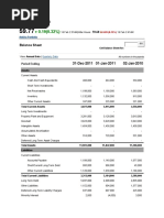 Kellogg Company Balance Sheet