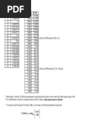 DBM MW Table