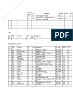 Obsgyn: No TGL Identitas Umur (THN) JK Diagnosis Dr. Jaga DPJP KET