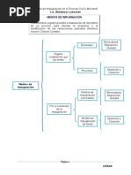 Cuadro Sinoptico de Los Medios de Impugnación