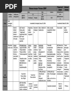 Dna PDF