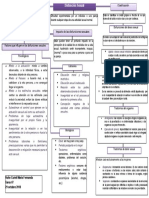 Disfunciones Sexuales