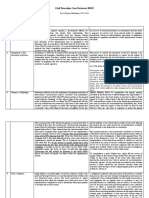 Civpro Digests B2015 PDF