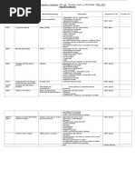 2do Año Plan de Evaluacion II Lapso 2019 IB