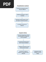 Flujogramas de Procedimiento Monitorio, Despido Ineficaz y Proceso Sumario