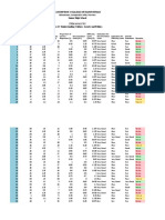 Item Analysis For UCSP