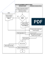 Diagrama de Procedimiento Mantenimiento