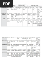 Cuadro Comparativo Culturas Prehispánicas PDF