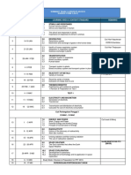 Summary RPT t3 Sains DLP Semesra 2019