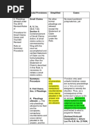 Syllabus Topic Codal Provisions Simplified Cases