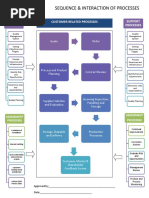 Sequence and Interaction of Processes