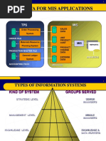 Tps Data For Mis Applications