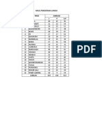 Hasil Pendataan Lansia NO Desa Jumlah: L P L+P