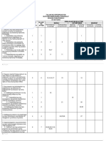 Tos - Ap 6 Ikatlong Markahang Pagsusulit 2017-2018