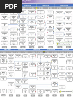 Curriculum Flow v1.2