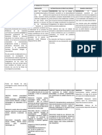 La Continuidad Del Proceso de Titulación Está Condicionado A La Matrícula Al 9no Ciclo.