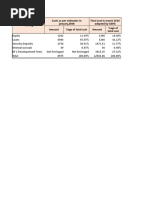 Funding Amount %age of Total Cost Amount Costs As Per Estimates in January, 2008 Final Cost in March 2010 Adopted by AERA %age of Total Cost