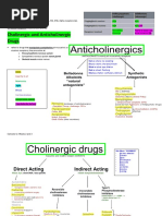 SNS and PNS Drugs (Cholinergics and Adrenergics)