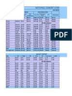 National Cement Company Limited, Clinkerization Unit: Mis Report